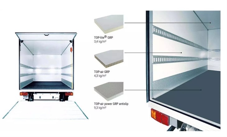 Caravan Sandwich Panels